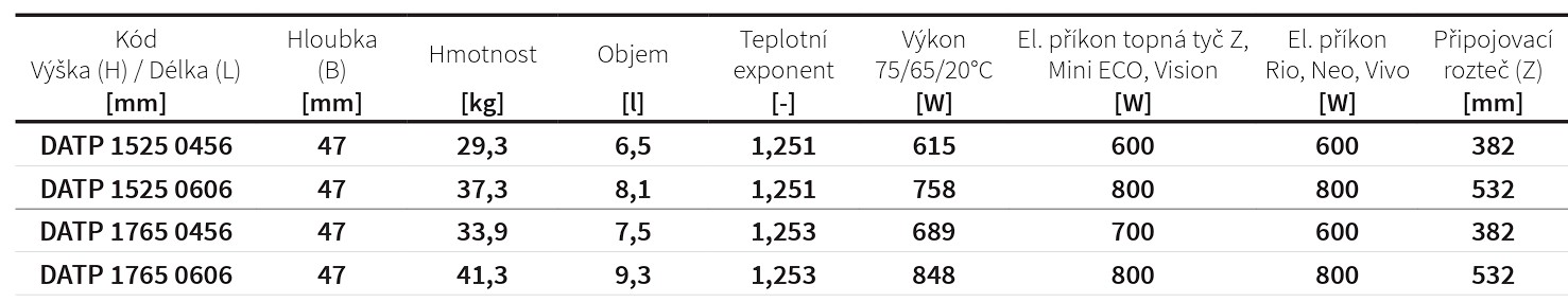 Koupelnový radiátor Arte ISAN Melody rozměry